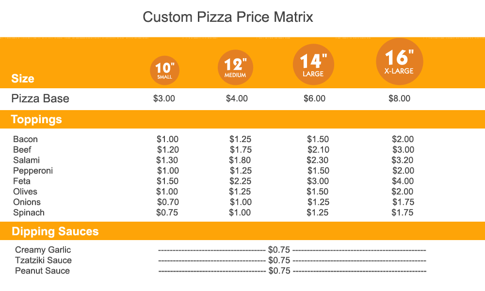 Price matrix