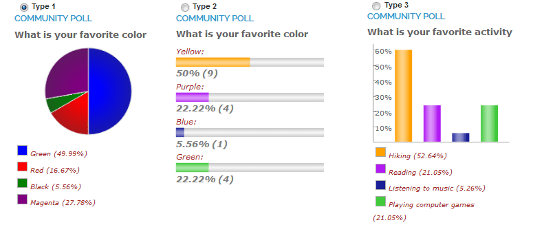 Magento Enhanced Polls extension