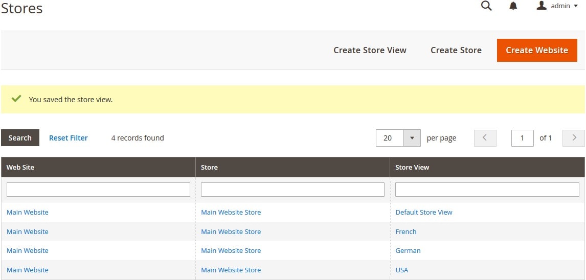 Backend: Created Stores in Magento 2